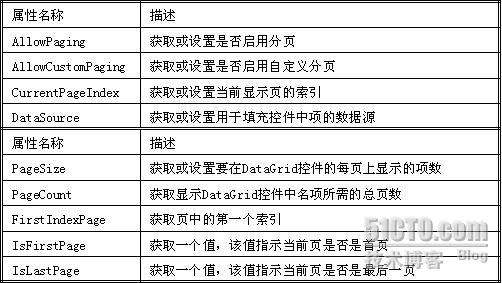 ASP.NET中如何从数据库调用信息并显示在另一个页面的Label控件中? 第2张 ASP.NET中如何从数据库调用信息并显示在另一个页面的Label控件中? 第2张