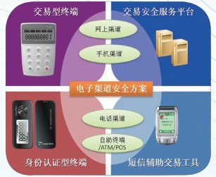 安全电子交易协议设备故障究竟由哪些深层原因引发? 第1张 安全电子交易协议设备故障究竟由哪些深层原因引发? 第1张