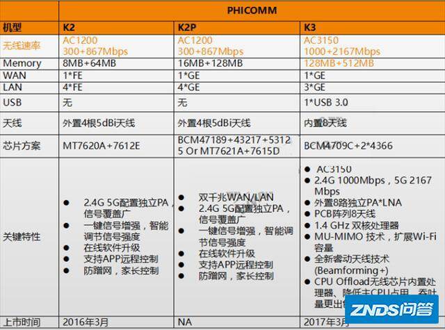 斐讯k2的配置参数,斐讯k2路由器怎么样 第3张 斐讯k2的配置参数,斐讯k2路由器怎么样 第3张