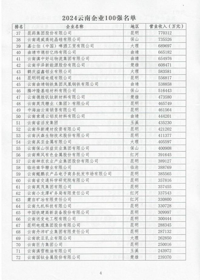 昆明app软件开发公司排行,哪家实力最强,值得信赖? 第1张 昆明app软件开发公司排行,哪家实力最强,值得信赖? 第1张