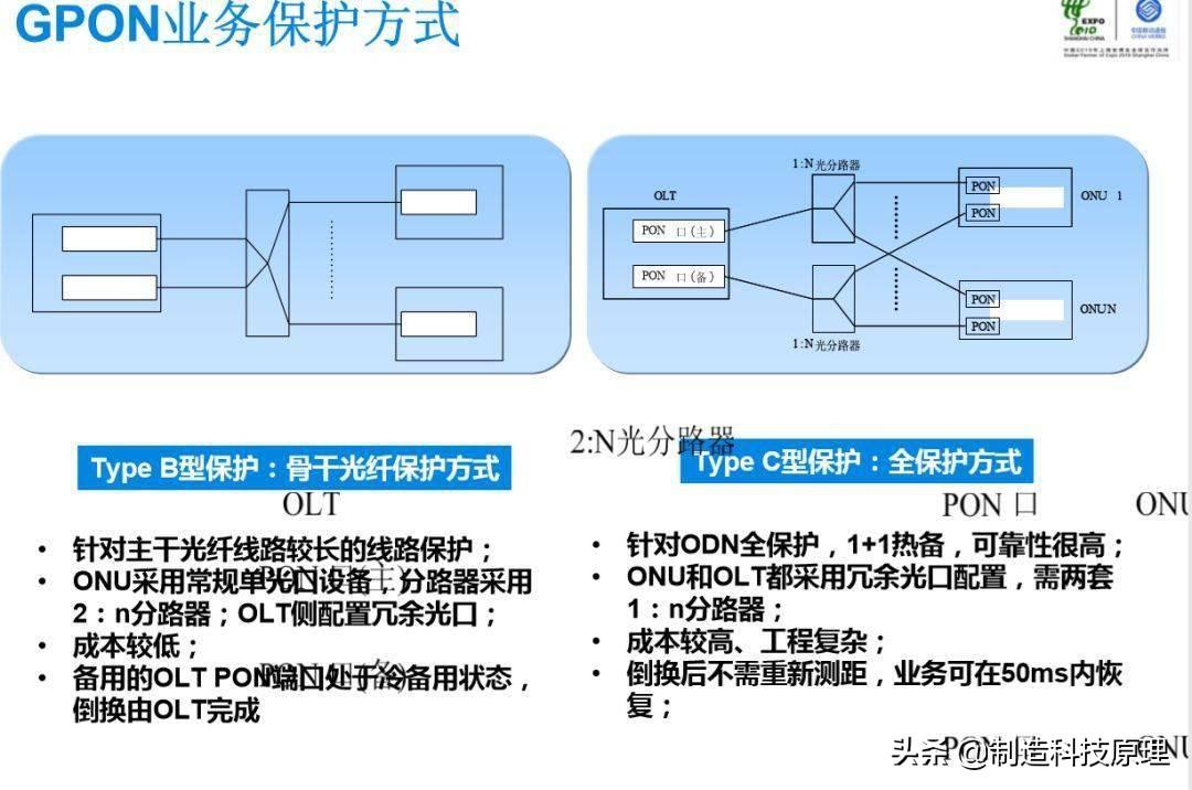 gpon配置教程,gpon配置 第1张 gpon配置教程,gpon配置 第1张