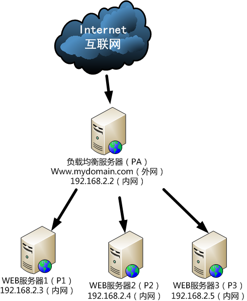 nginx 两个虚拟主机会慢吗 第1张 nginx 两个虚拟主机会慢吗 第1张