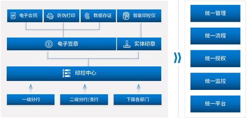 Java中如何实现文档添加电子盖章功能? 第2张 Java中如何实现文档添加电子盖章功能? 第2张