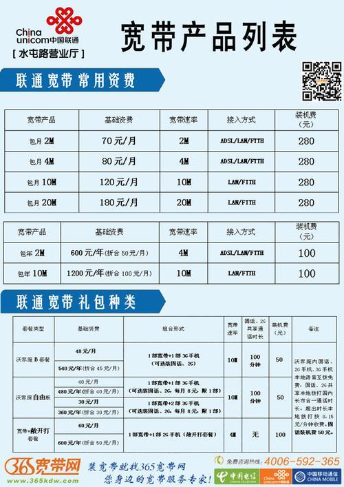 长治宽带资费多少钱?办理长治宽带资费攻略 第2张 长治宽带资费多少钱?办理长治宽带资费攻略 第2张