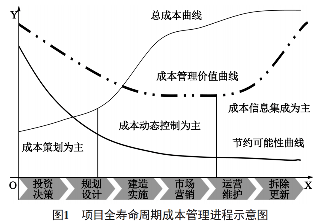 如何合理规划开发费用和网站维护费用以实现成本效益最大化? 第3张 如何合理规划开发费用和网站维护费用以实现成本效益最大化? 第3张
