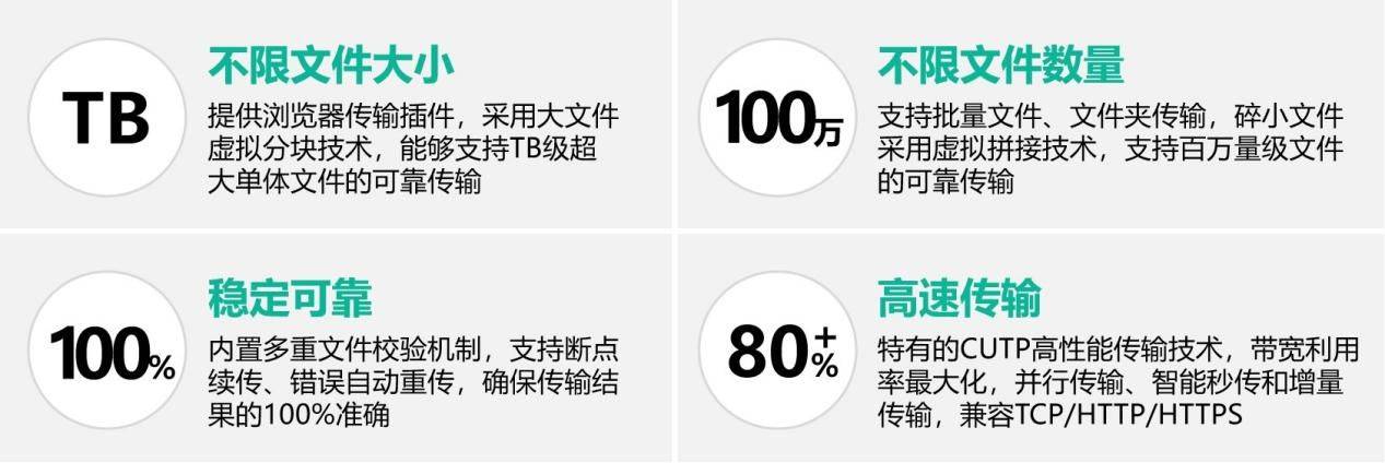 安全文件存储特惠,如何选最划算的存储方案? 第2张 安全文件存储特惠,如何选最划算的存储方案? 第2张