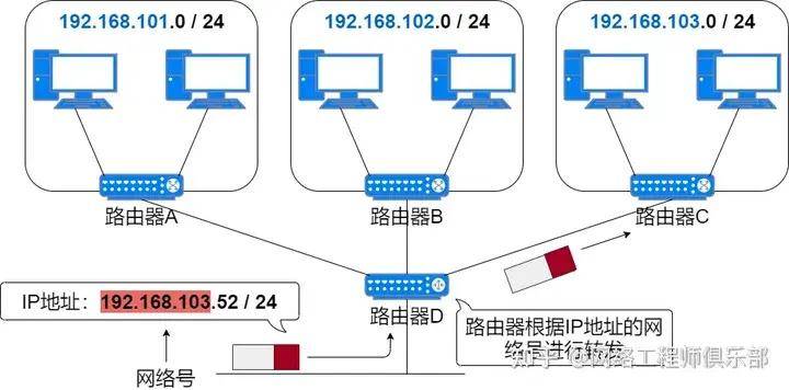 基于ip地址的虚拟主机优缺点 第3张 基于ip地址的虚拟主机优缺点 第3张