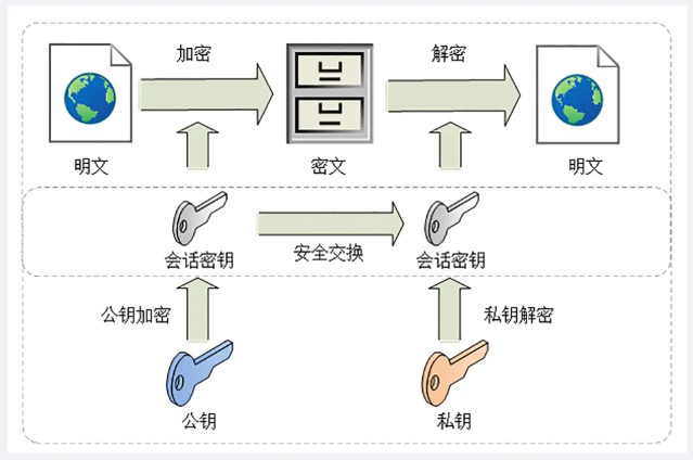 安全数据交互套接字如何保障数据传输的绝对安全？ 第3张