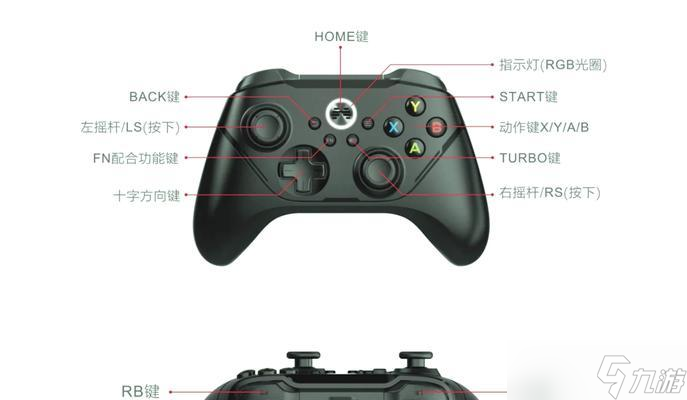 steam手柄如何设置?按键配置教程分享 第3张 steam手柄如何设置?按键配置教程分享 第3张