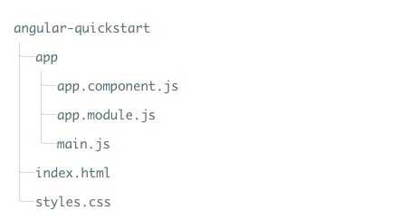 Angularjs做的项目如何升级维护? 第1张 Angularjs做的项目如何升级维护? 第1张