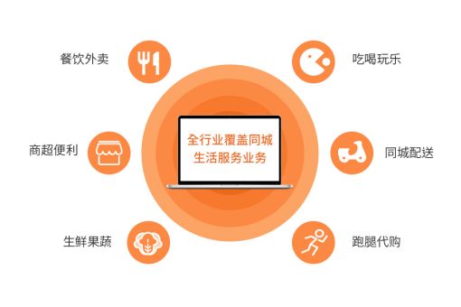 跑腿平台app开发成本究竟几何?影响因素揭秘! 第3张 跑腿平台app开发成本究竟几何?影响因素揭秘! 第3张