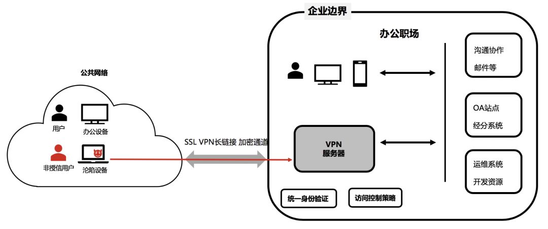 虚拟主机远程链接可行吗?探讨远程访问虚拟主机的可能性与限制。 第3张 虚拟主机远程链接可行吗?探讨远程访问虚拟主机的可能性与限制。 第3张