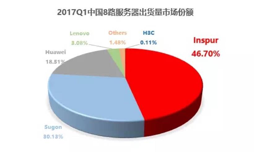 浪潮ibm服务器选哪个型号性价比最高? 第2张 浪潮ibm服务器选哪个型号性价比最高? 第2张