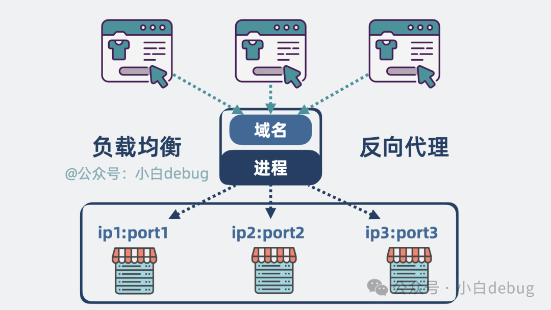 web服务器比较,Nginx和Apache哪个更适合高并发场景? 第2张 web服务器比较,Nginx和Apache哪个更适合高并发场景? 第2张