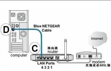 光纤电脑怎么连接网络?路由器设置连接无线路由器 第2张 光纤电脑怎么连接网络?路由器设置连接无线路由器 第2张