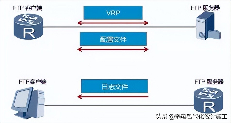 FTP服务器和文件服务器到底有啥不一样? 第1张 FTP服务器和文件服务器到底有啥不一样? 第1张