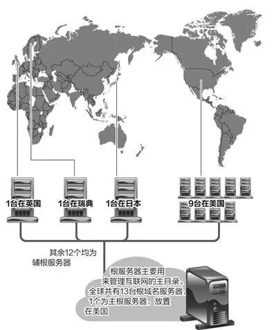 顶级域名根服务器是谁在控制?全球互联网的命脉如何运作? 第1张 顶级域名根服务器是谁在控制?全球互联网的命脉如何运作? 第1张
