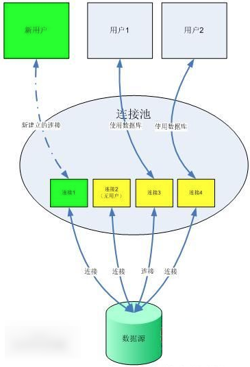 java连接池的配置是什么,java连接池配置教程 第2张 java连接池的配置是什么,java连接池配置教程 第2张