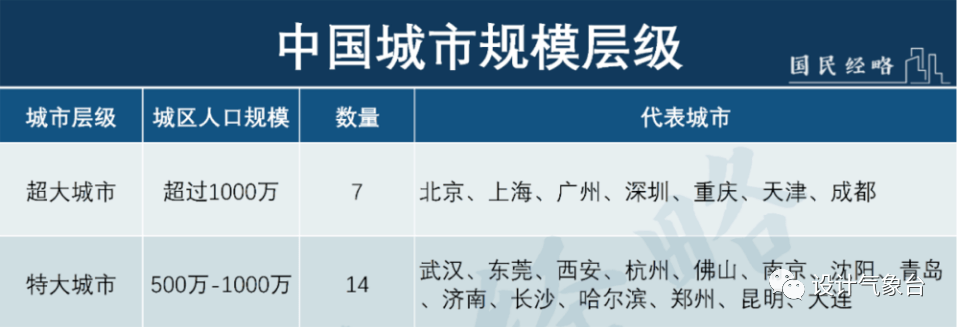特大城市配置是什么,特大城市配置标准 第3张 特大城市配置是什么,特大城市配置标准 第3张
