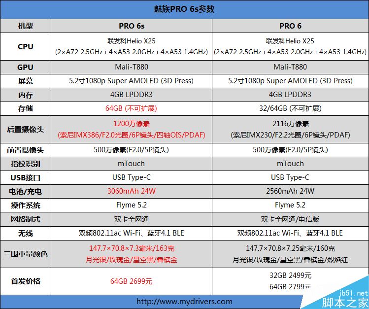 pro6s的配置是什么,pro6s参数 第2张 pro6s的配置是什么,pro6s参数 第2张