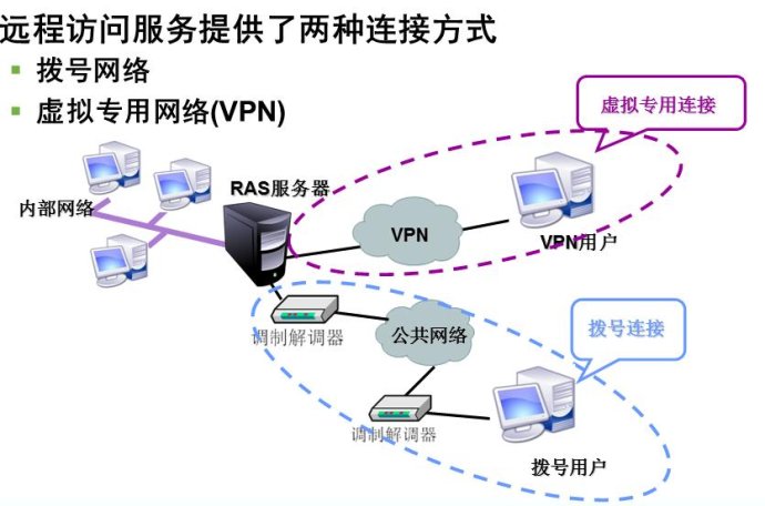 如何用梯子远程访问服务器?步骤与配置方法详解 第3张 如何用梯子远程访问服务器?步骤与配置方法详解 第3张