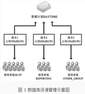 如何高效共享并管理2000个数据库资源? 第2张 如何高效共享并管理2000个数据库资源? 第2张