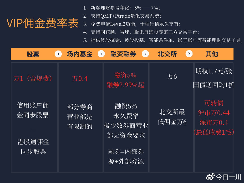 优惠券网站开发哪家强?如何选择性价比最高的服务商? 第1张 优惠券网站开发哪家强?如何选择性价比最高的服务商? 第1张