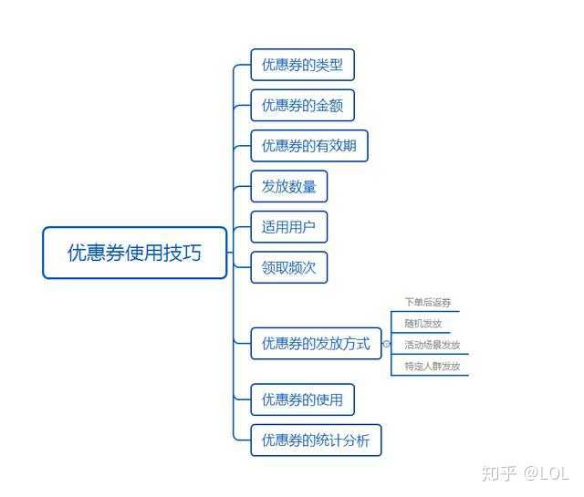 优惠券网站开发哪家强?如何选择性价比最高的服务商? 第2张 优惠券网站开发哪家强?如何选择性价比最高的服务商? 第2张