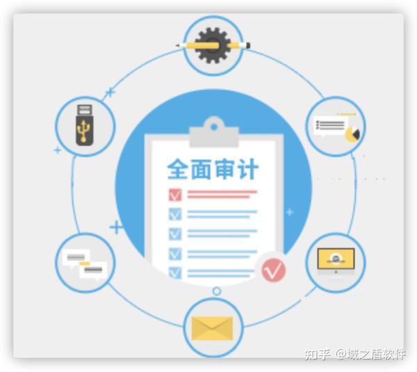安全审计折扣哪里找?如何获得靠谱的安全审计优惠? 第3张 安全审计折扣哪里找?如何获得靠谱的安全审计优惠? 第3张