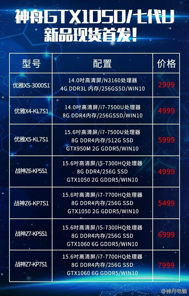 海神级配置是什么,海神级配置多少钱 第1张 海神级配置是什么,海神级配置多少钱 第1张