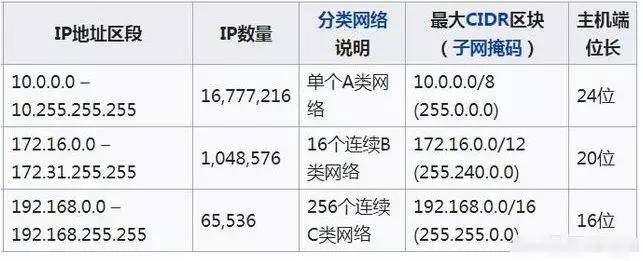 根服务器的IP地址到底隐藏着哪些秘密? 第1张 根服务器的IP地址到底隐藏着哪些秘密? 第1张