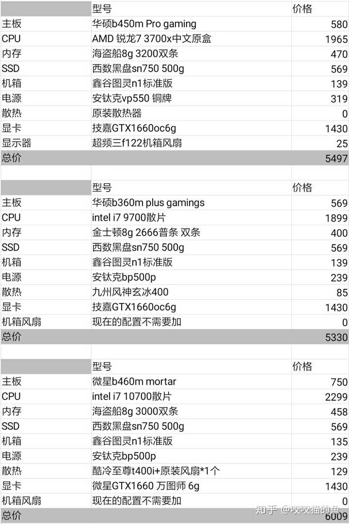 海神级配置是什么,海神级配置多少钱 第3张 海神级配置是什么,海神级配置多少钱 第3张