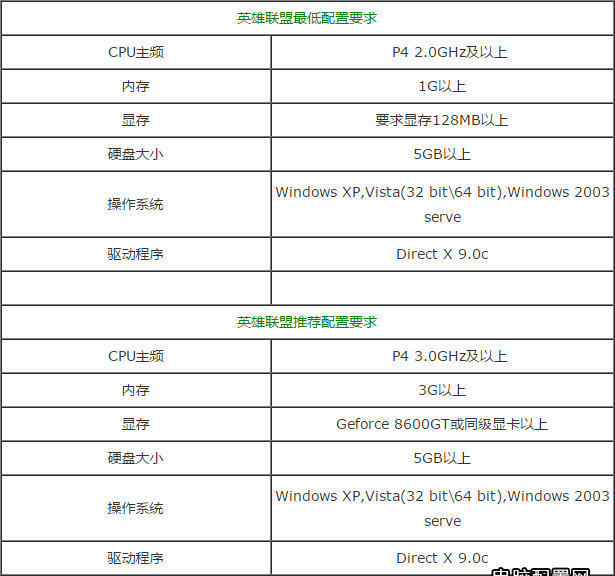 玩lol配置不卡怎么办，lol最低配置要求