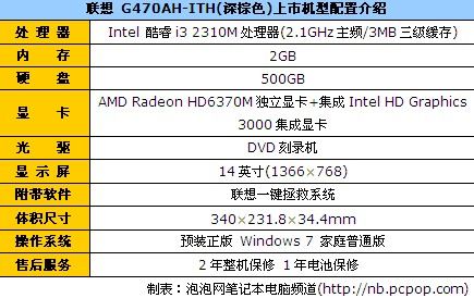 g470的配置如何,g470笔记本配置详解 第2张 g470的配置如何,g470笔记本配置详解 第2张