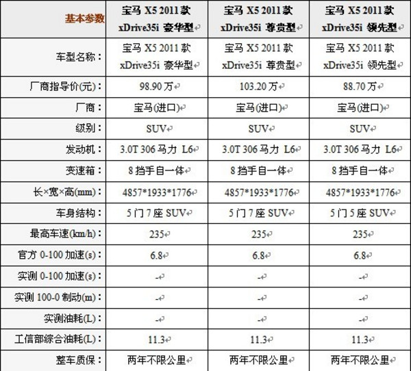 x5配置参数是多少,x5配置参数详解 第1张 x5配置参数是多少,x5配置参数详解 第1张