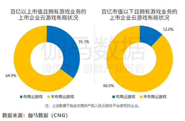 长沙游戏行业,云服务器应用现状及挑战有哪些? 第2张 长沙游戏行业,云服务器应用现状及挑战有哪些? 第2张