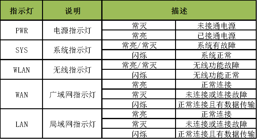 宽带错误代码意思是什么,宽带故障代码大全 第2张 宽带错误代码意思是什么,宽带故障代码大全 第2张