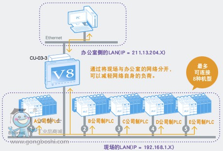 网关为什么要虚拟主机才能用 第2张 网关为什么要虚拟主机才能用 第2张