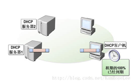 dhcp服务器租期 第2张 dhcp服务器租期 第2张