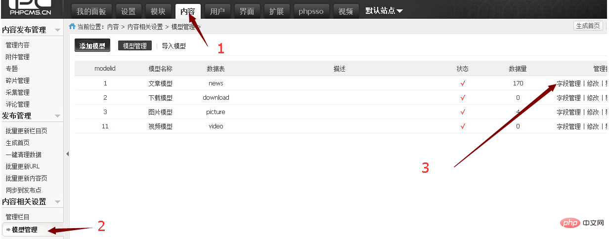 PHPcms二次开发具体步骤详解,有哪些关键环节和疑问点? 第2张 PHPcms二次开发具体步骤详解,有哪些关键环节和疑问点? 第2张
