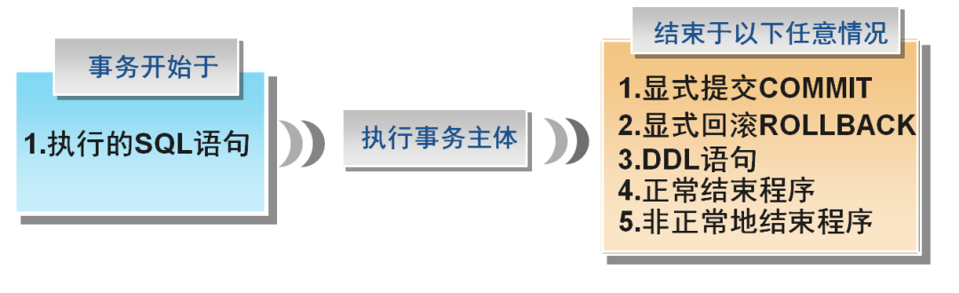 数据库序列停止的正确操作方法是什么?如何确保序列在数据库中安全停止? 第1张 数据库序列停止的正确操作方法是什么?如何确保序列在数据库中安全停止? 第1张