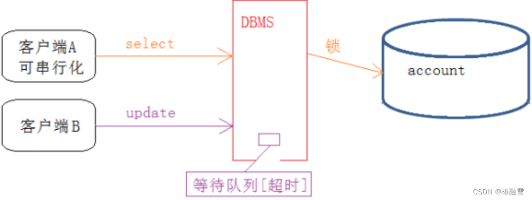 数据库序列停止的正确操作方法是什么?如何确保序列在数据库中安全停止? 第3张 数据库序列停止的正确操作方法是什么?如何确保序列在数据库中安全停止? 第3张