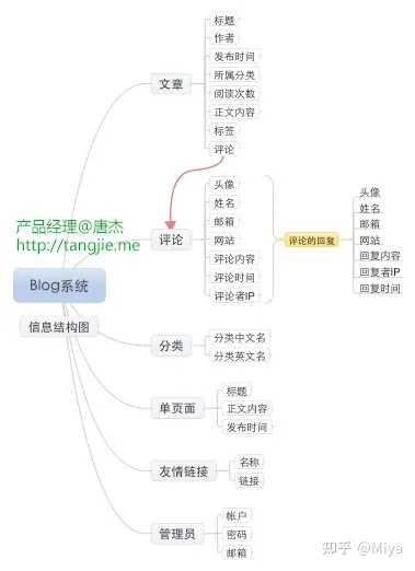 如何撰写高质量数据库需求文档?关键要素和实用技巧解析 第3张 如何撰写高质量数据库需求文档?关键要素和实用技巧解析 第3张
