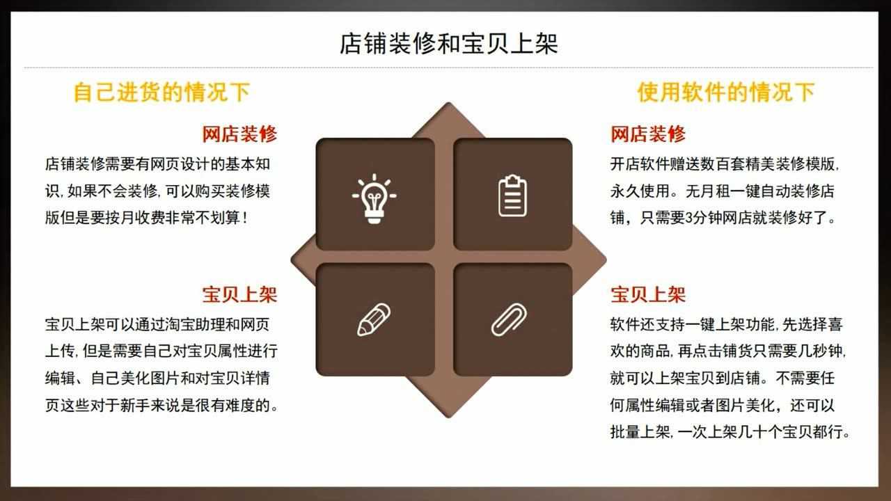 微店频繁无法打开,背后原因究竟是什么?技术故障还是其他问题? 第1张 微店频繁无法打开,背后原因究竟是什么?技术故障还是其他问题? 第1张