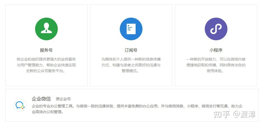 公众号个人域名注册,个人公众号域名怎么注册? 第1张 公众号个人域名注册,个人公众号域名怎么注册? 第1张