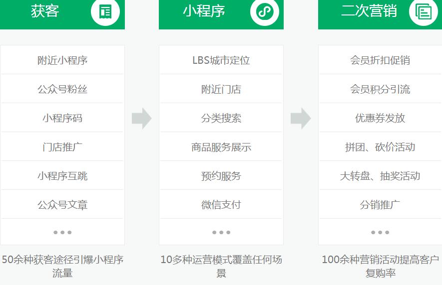 如何在小程序中准确查找开发商信息? 第1张 如何在小程序中准确查找开发商信息? 第1张