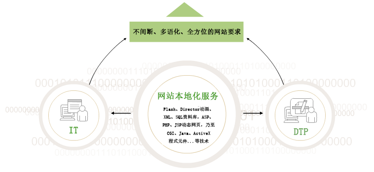 本地服务器软件究竟如何优化本地服务体验?探讨最佳解决方案 第3张 本地服务器软件究竟如何优化本地服务体验?探讨最佳解决方案 第3张