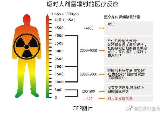 服务器辐射对健康有影响吗?揭秘服务器辐射的真相与风险。 第2张 服务器辐射对健康有影响吗?揭秘服务器辐射的真相与风险。 第2张