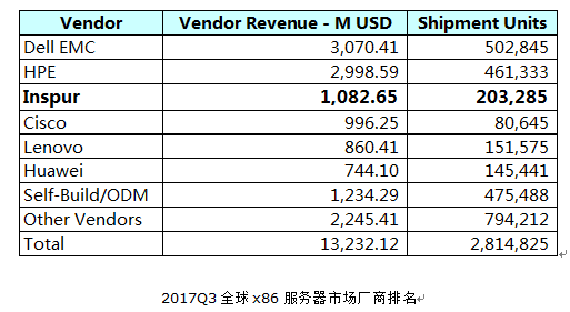 emc服务器在当前市场表现如何?其技术优势与挑战有哪些? 第1张 emc服务器在当前市场表现如何?其技术优势与挑战有哪些? 第1张