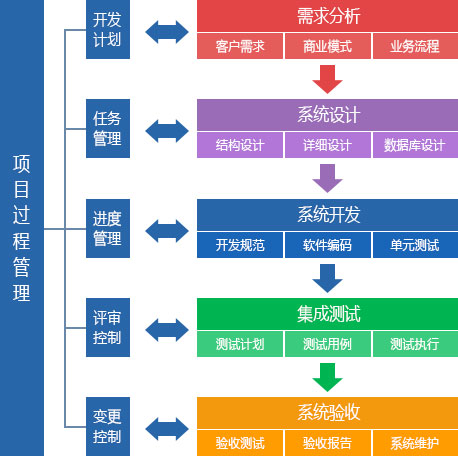 互联网软件开发方法有哪些,如何高效实现项目目标? 第1张 互联网软件开发方法有哪些,如何高效实现项目目标? 第1张